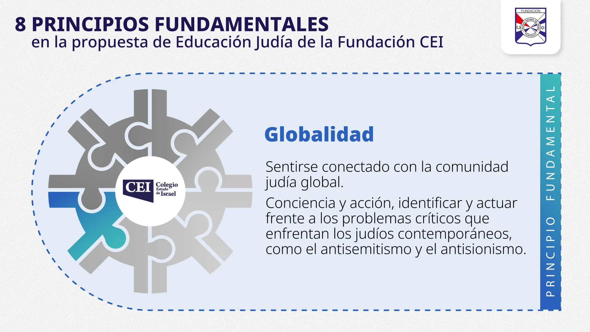 Esquema del principio Globalidad · Am Israel
