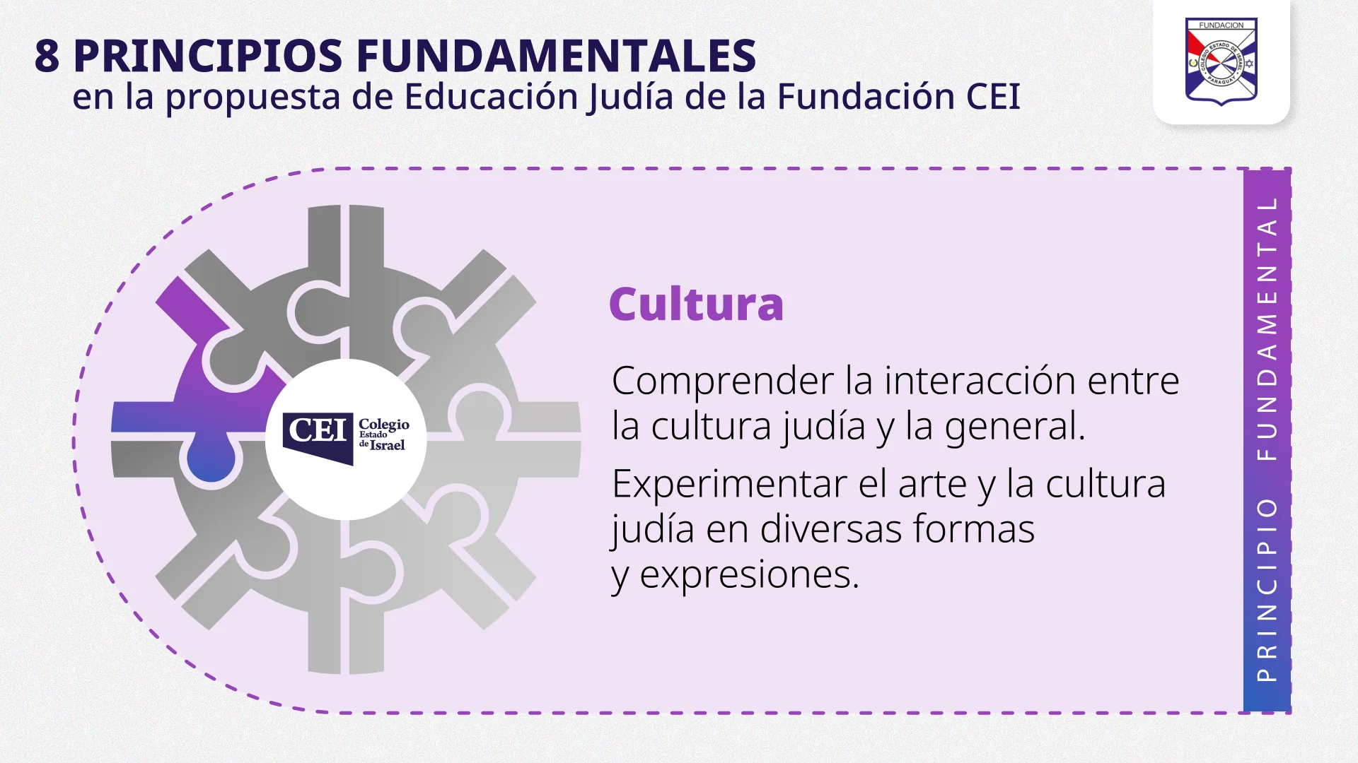 Esquema del principio Influencia cultural