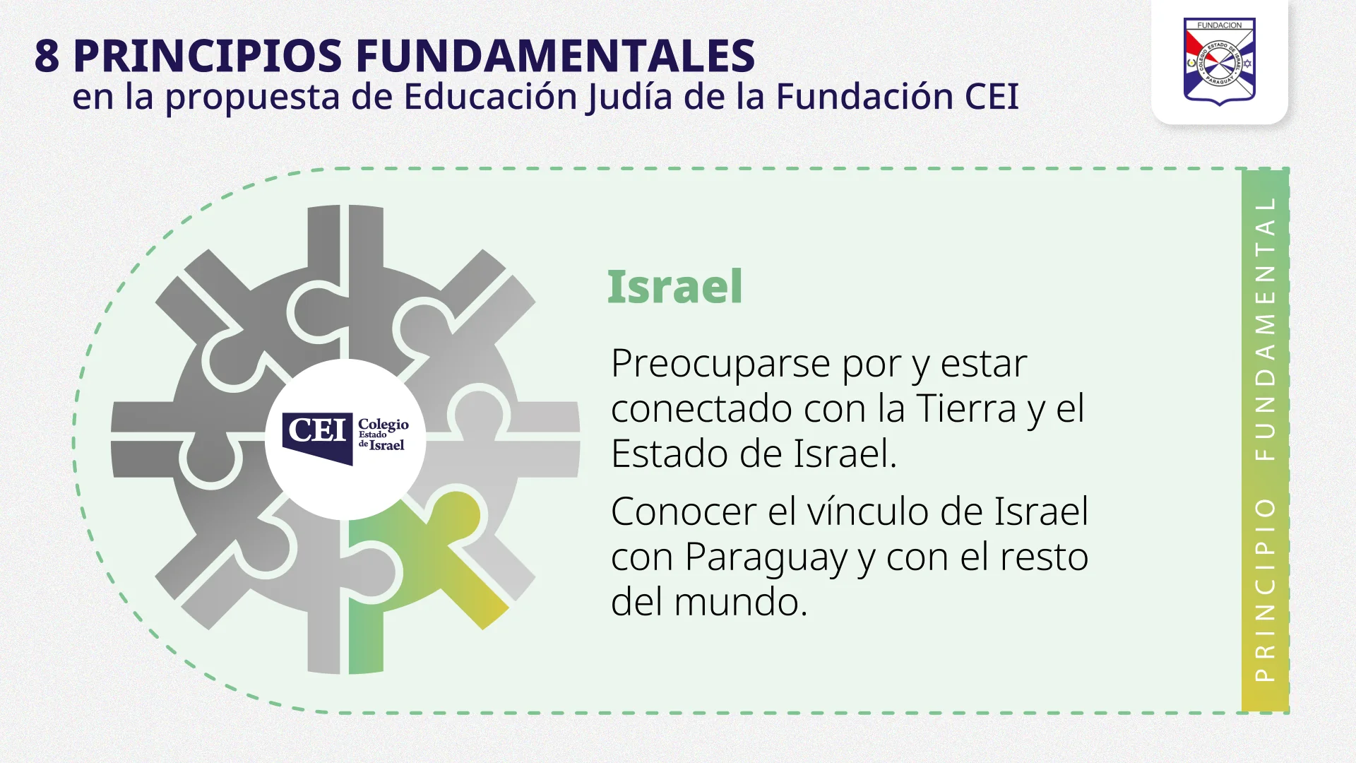 Esquema del principio Israel