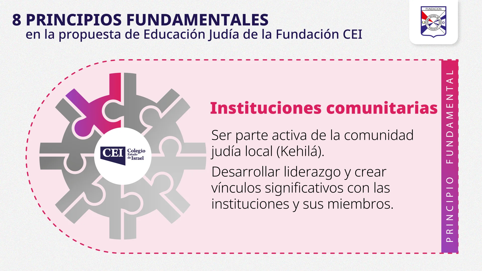 Esquema del principio Kehilá