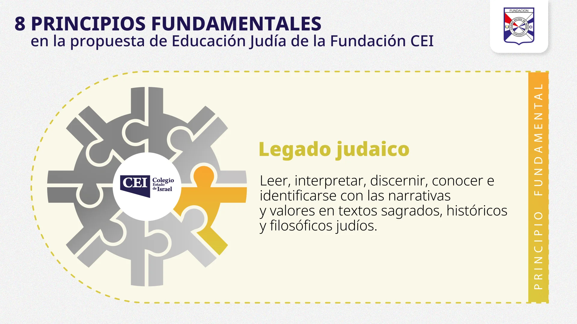 Esquema del principio Legado y Torá