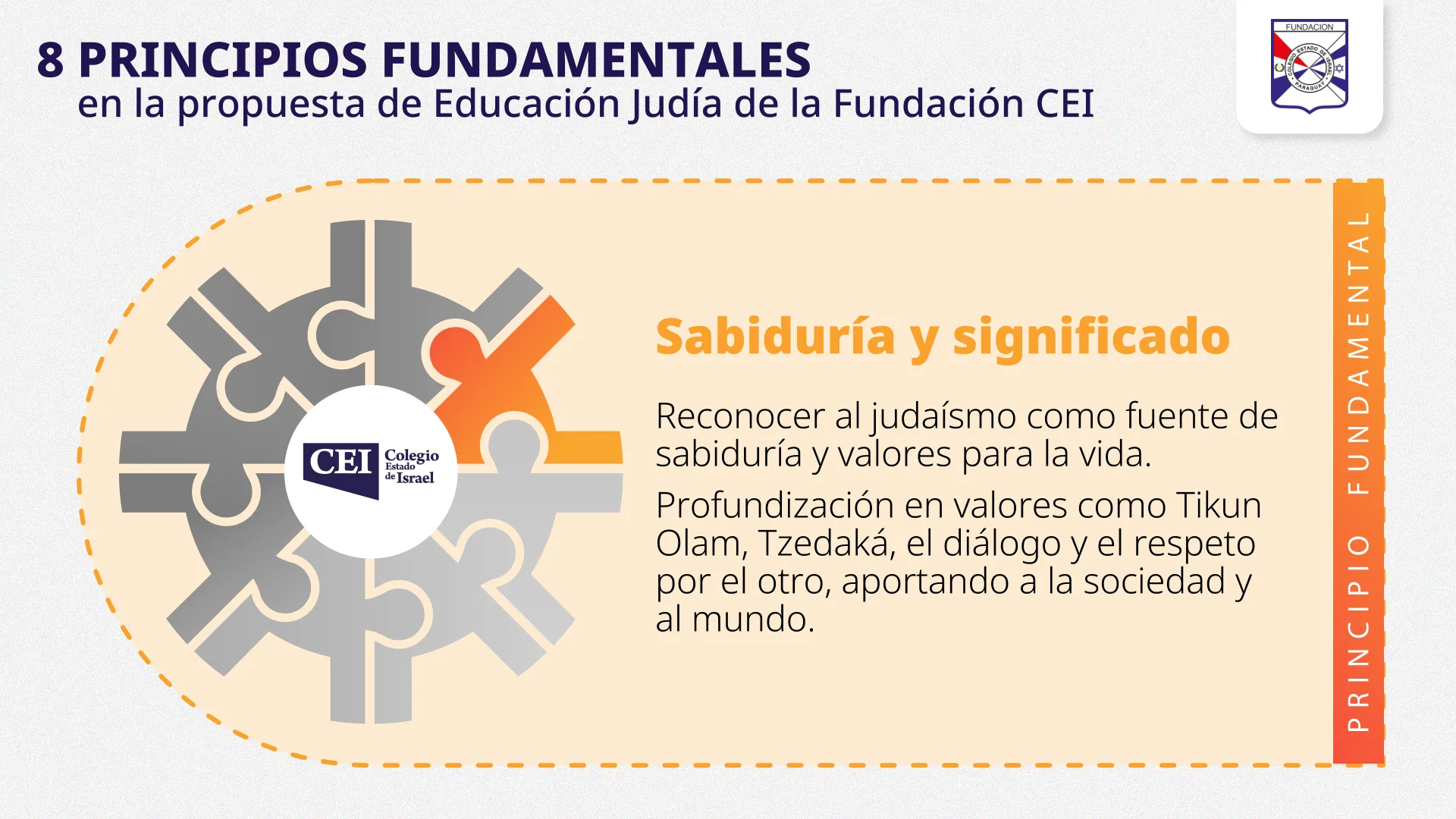 Esquema del principio Sabiduría