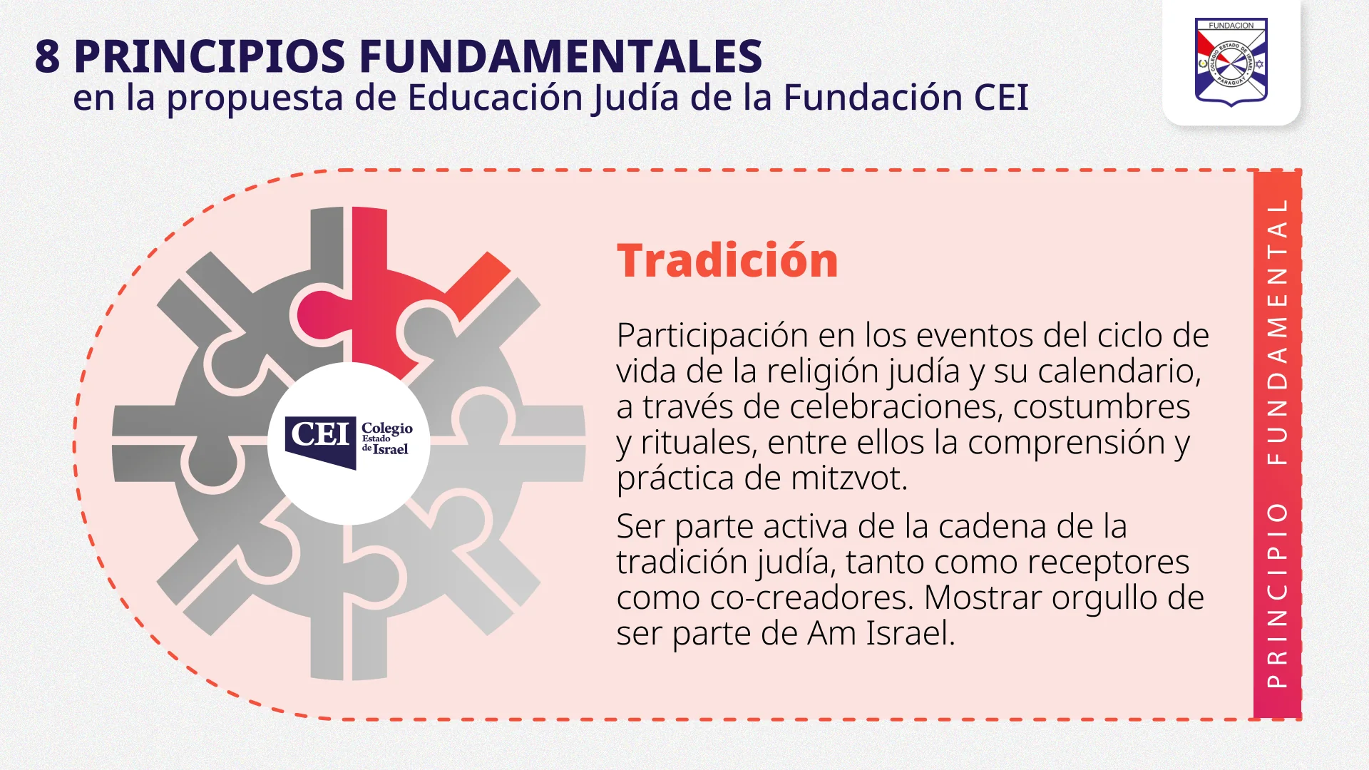 Esquema del principio Tradición